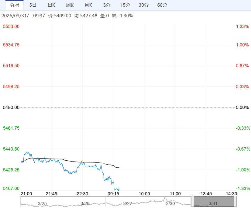 市场处消费淡季 预计白糖短期延续震荡走势