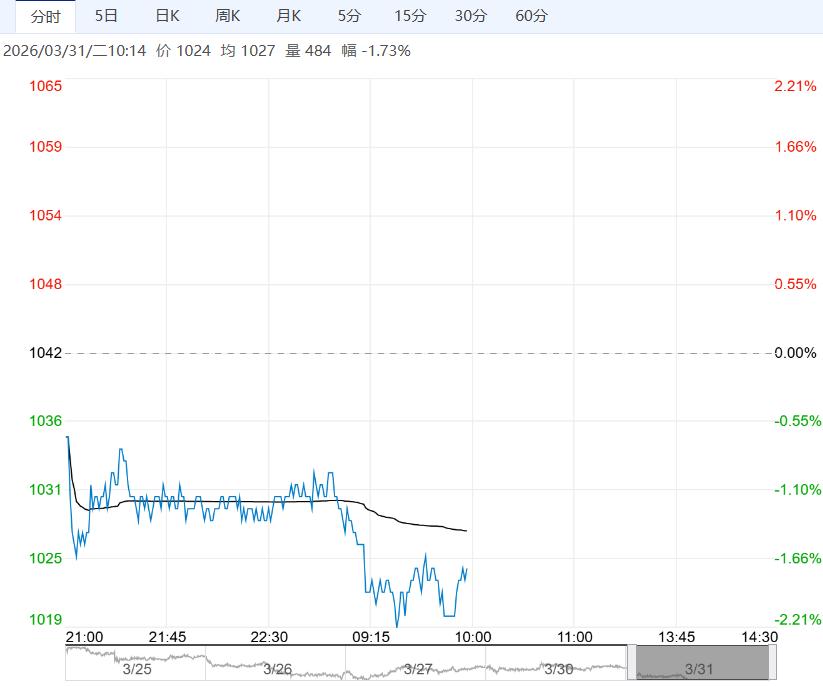 市场压力逐步显现 预计玻璃短期将延续窄幅震荡格局