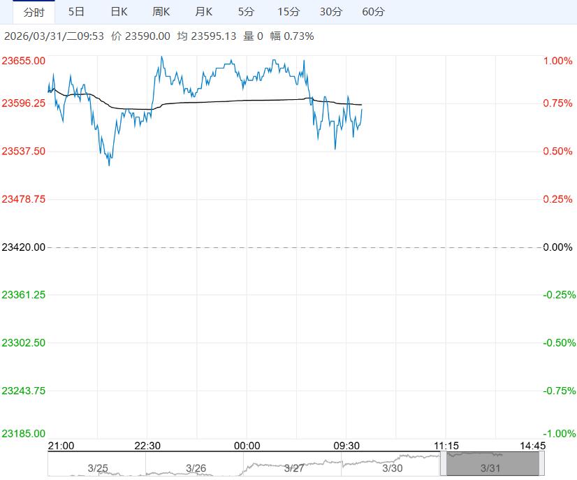 基本面支撑边际强增 沪锌短期或震荡偏强运行