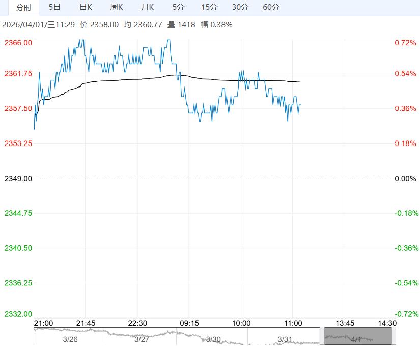 市场成交情况持续良好 预计玉米短期仍将维持强势运行