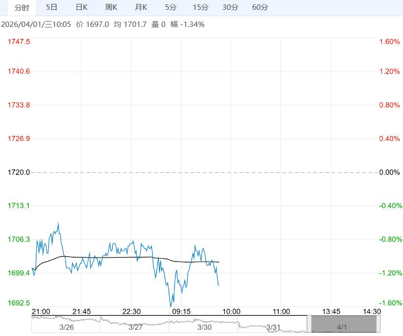 终端需求表现并未明显改善 预计焦炭短期震荡偏弱运行