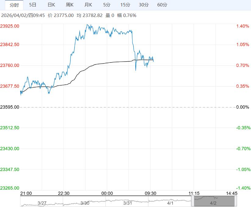 社会库存仍在持续去化中 预计沪锌短期震荡偏强运行