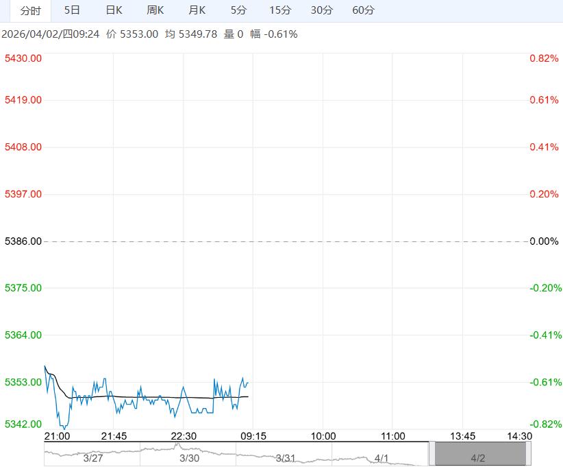 市场库存保存偏高水平 白糖短期走势震荡偏弱运行