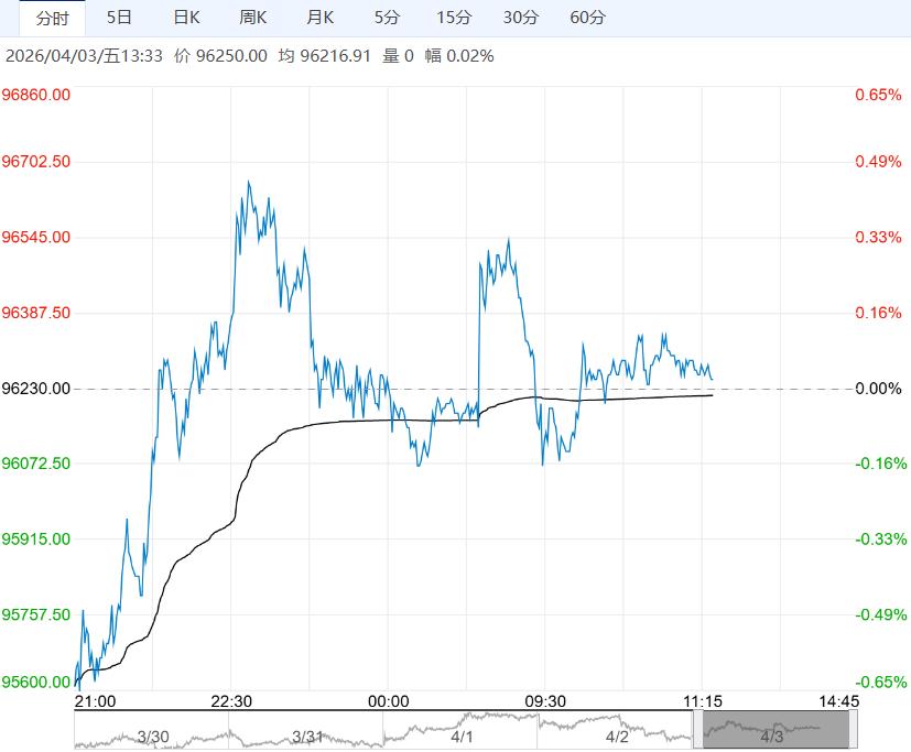 社会库存持续去化 沪铜短期或将转入震荡运行