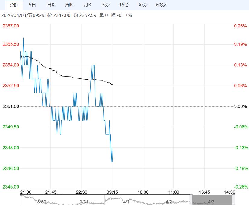 市场观望情绪浓厚 玉米短期或偏弱盘整运行