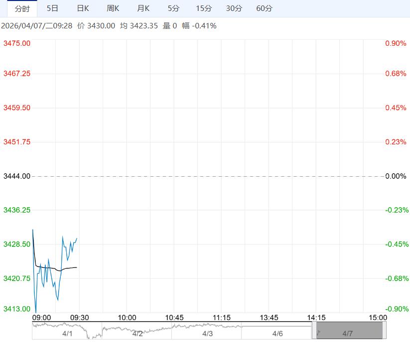 终端接货意愿下降 预计鸡蛋短期将延续稳中偏弱运行
