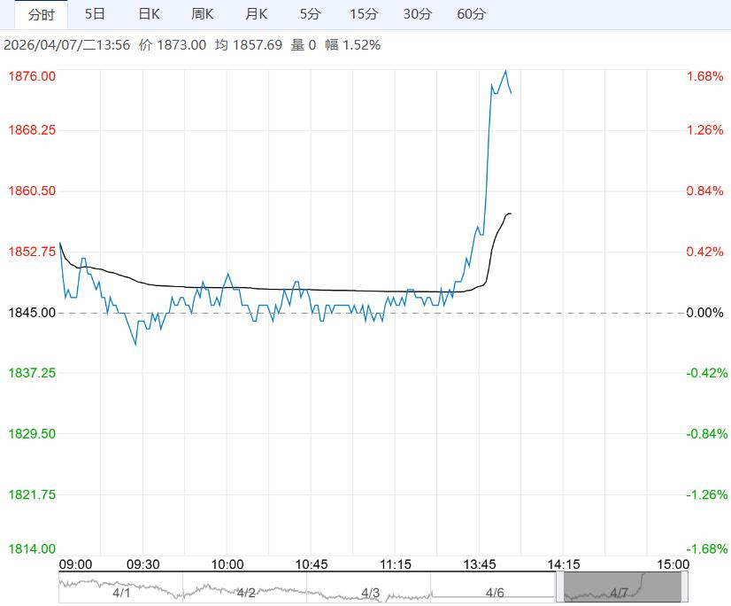 受预期提振市场情绪 尿素短期行情或延续高位震荡运行