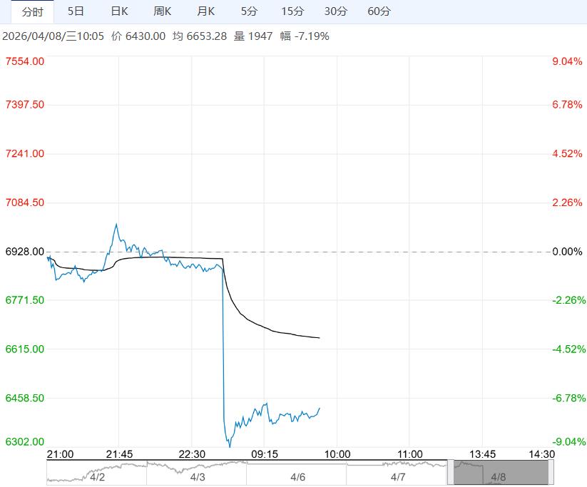 市场气氛较为平淡 PTA短期或以回落调整为主