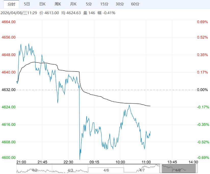 市场参与者观望情绪较浓 黄豆一号短期区间窄幅震荡运行