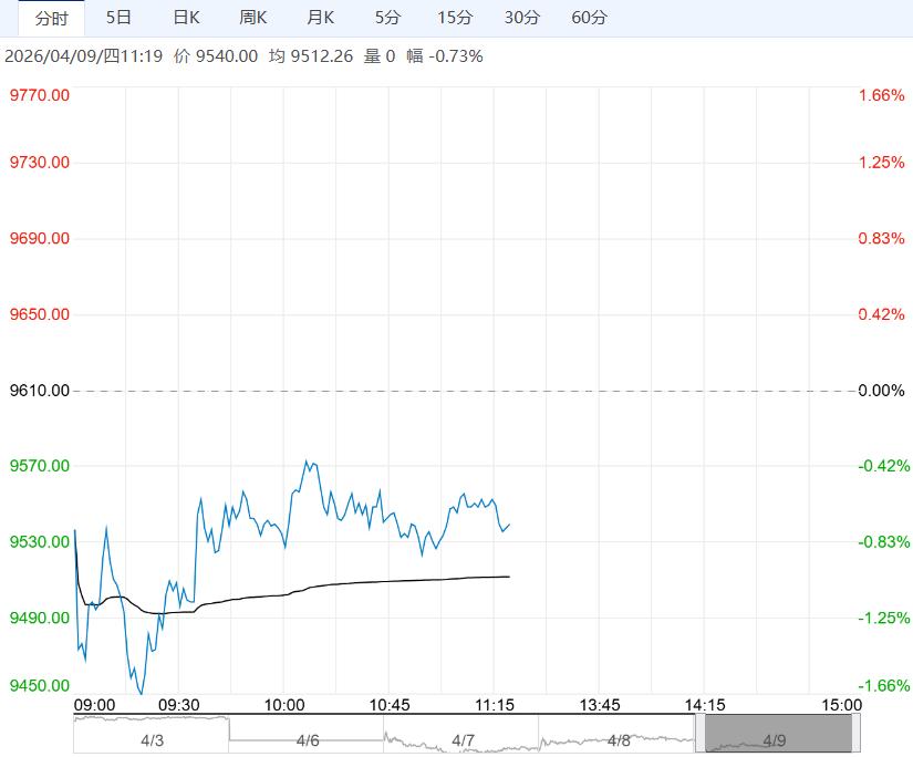 销区终端走货偏慢 苹果短期或延续震荡整理运行