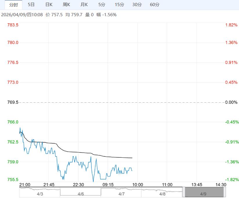 需求改善空间受限 铁矿石短期继续震荡偏弱运行