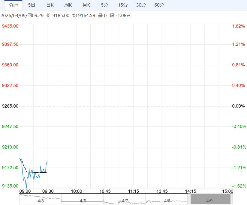 市场需求受季节性淡季制约 预计生猪短期将呈震荡偏弱运行