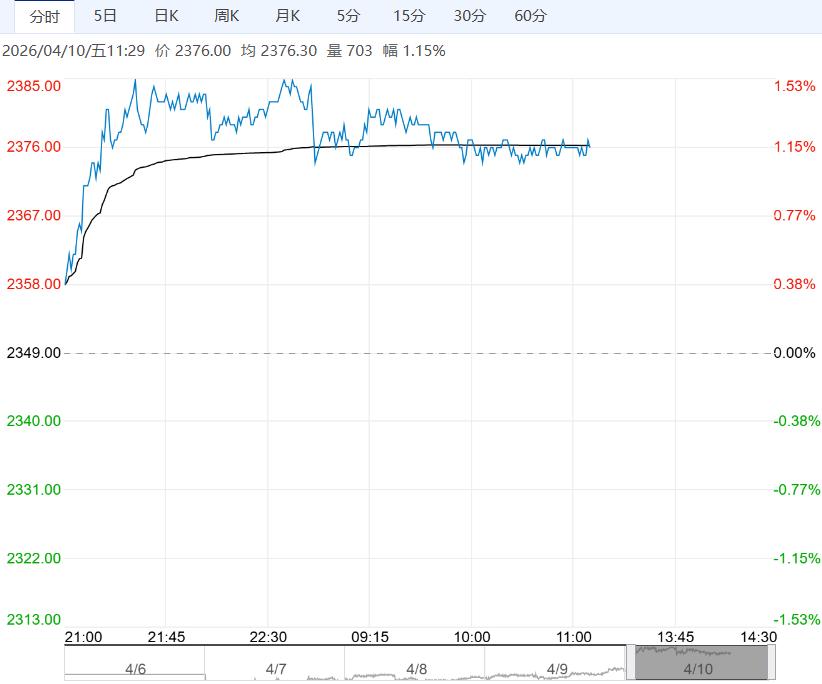供应压力逐步释放 玉米短期或将反弹运行
