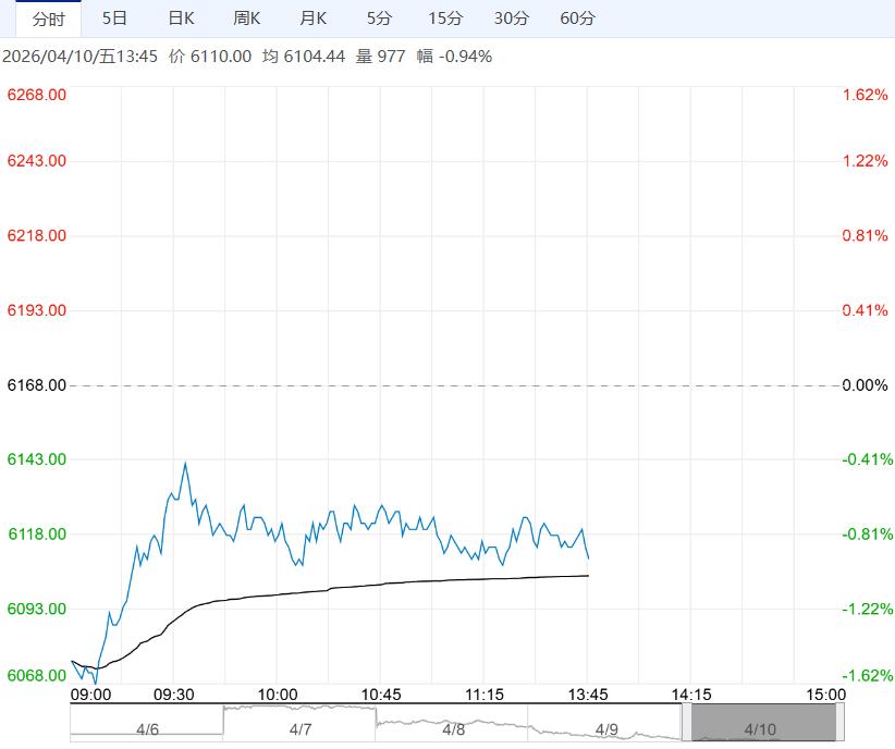 下游需求下降 预计锰硅短期宽幅震荡运行为主