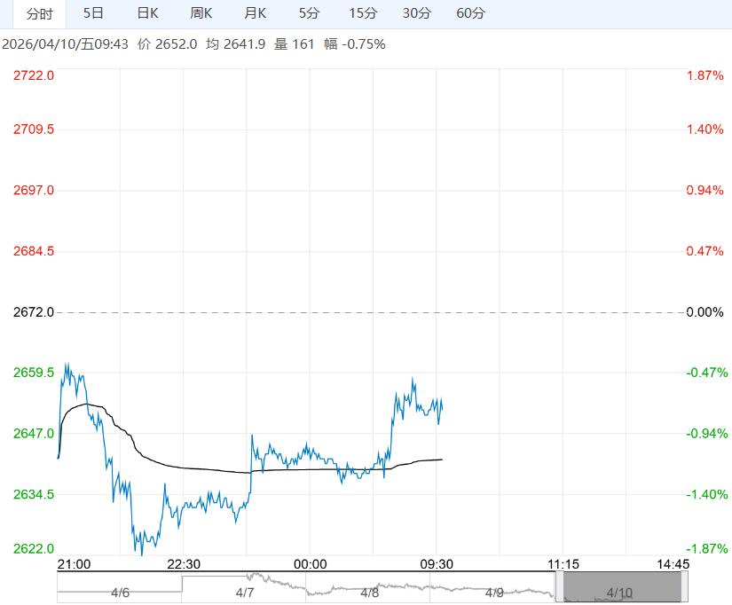 受基本面偏弱压制 氧化铝短期或震荡偏弱运行