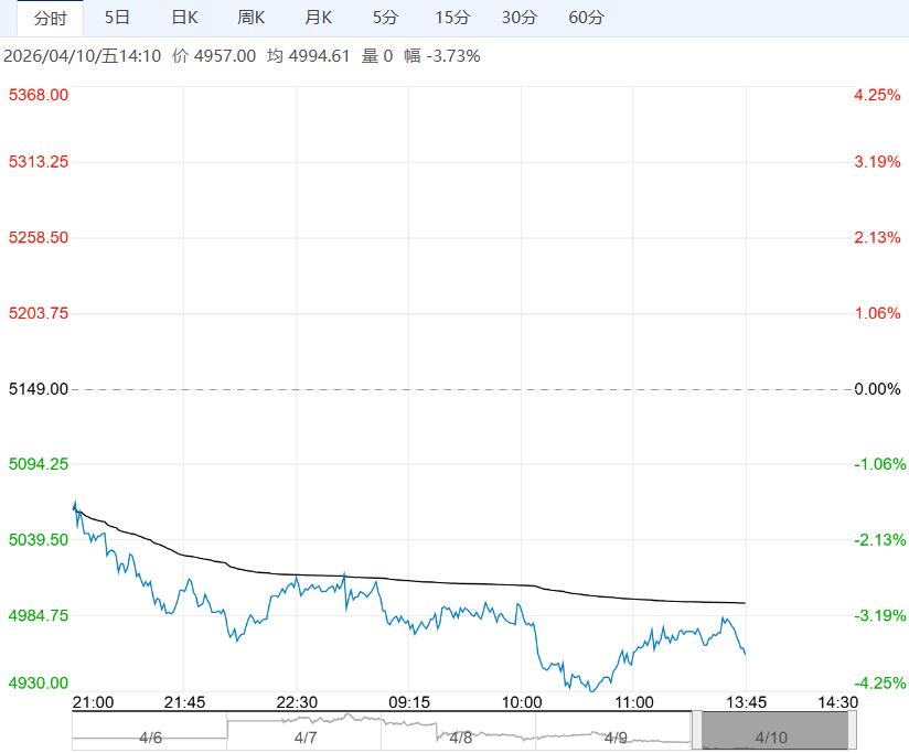 下游采购积极性不高 PVC短期区间偏弱运行