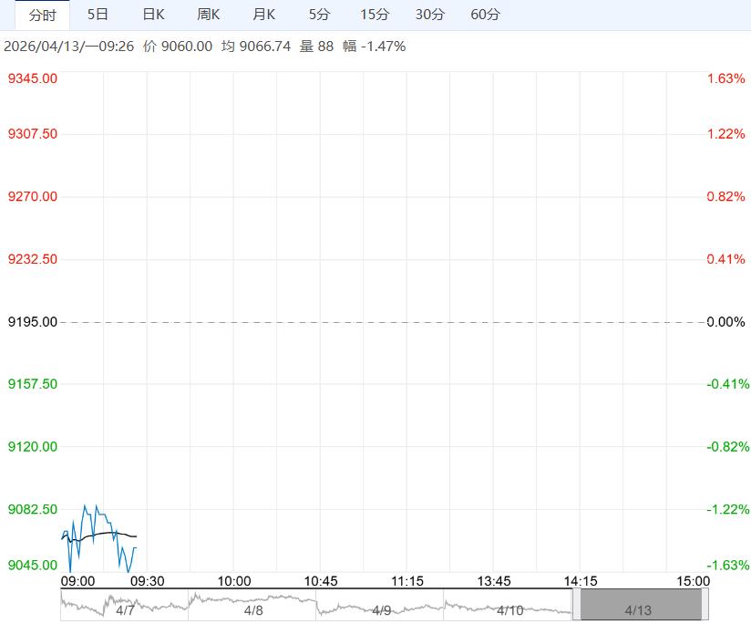 终端消费整体低迷 预计生猪短期仍以弱势震荡为主