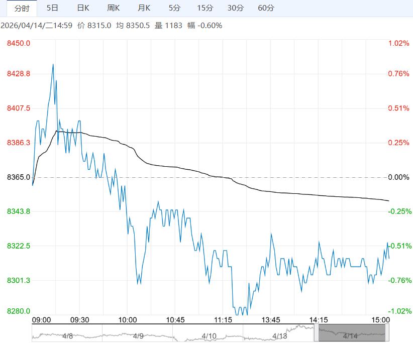 库存高企及需求疲弱 工业硅短期或延续低位震荡运行