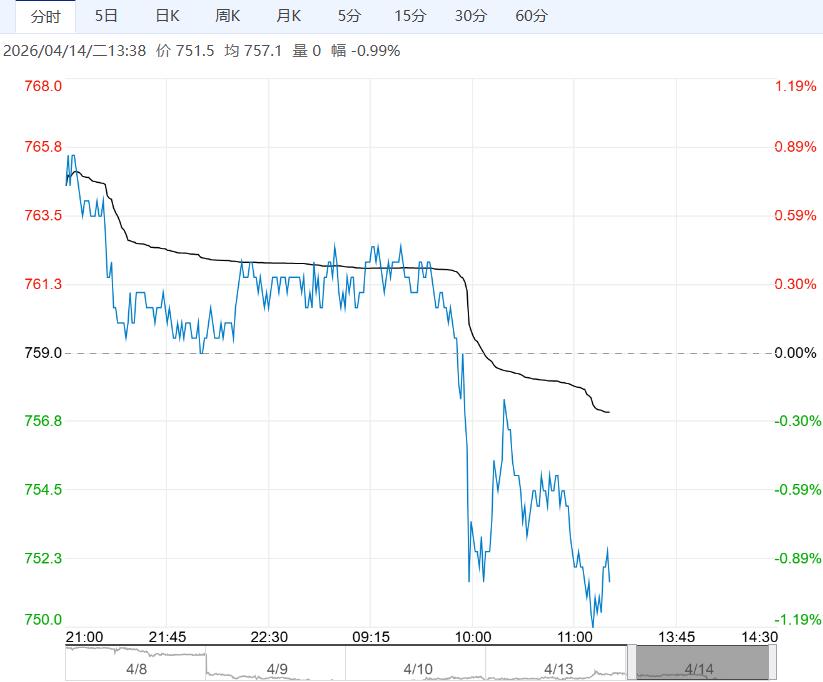 市场利多因素被削弱 铁矿石短期宽幅震荡运行
