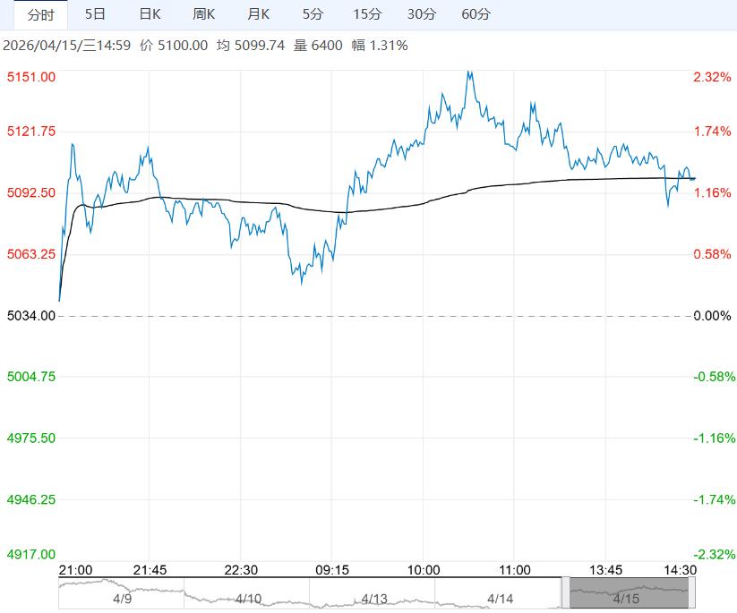 市场进入传统需求旺季 预计PVC短期震荡略偏强运行