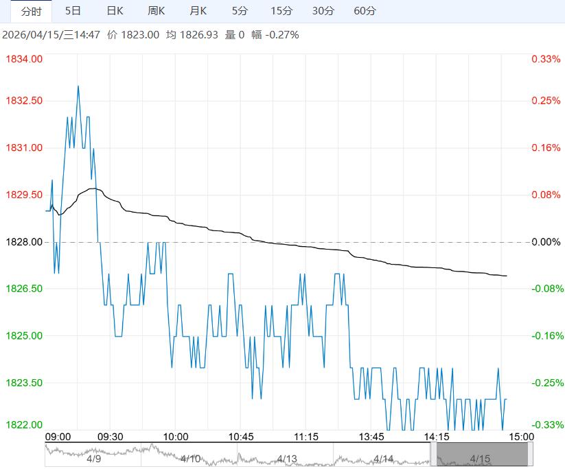 高成交地区力度有所下降 预计尿素短期延续窄幅震荡趋势