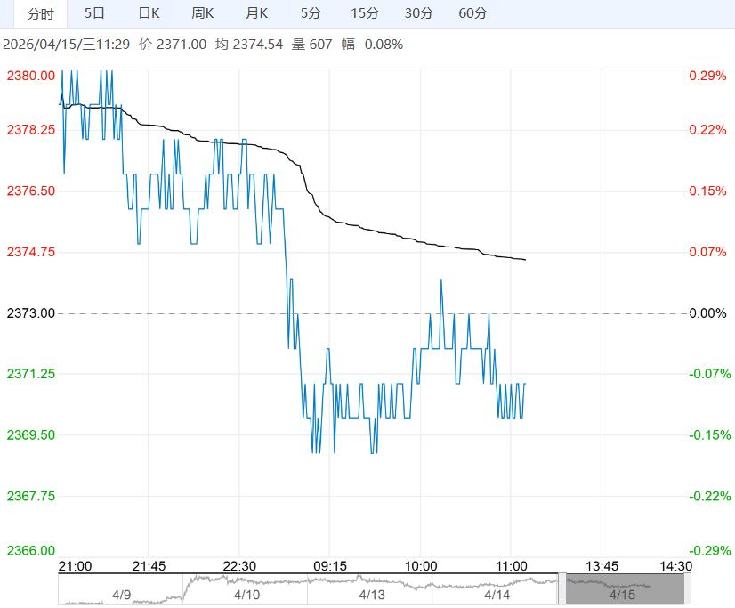 饲料企业继续采购积极性一般 玉米短期窄幅震荡运行