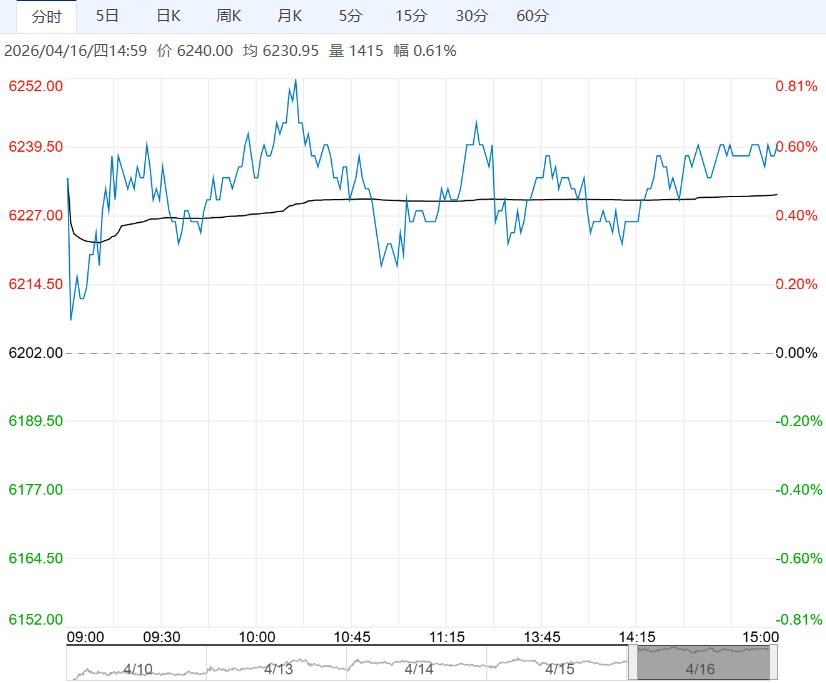 基本面边际改善 锰硅短期或以震荡运行为主
