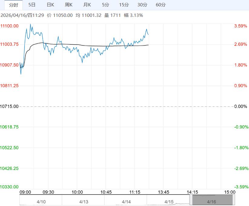 触底回升预期增强 生猪短期或将呈震荡偏强运行
