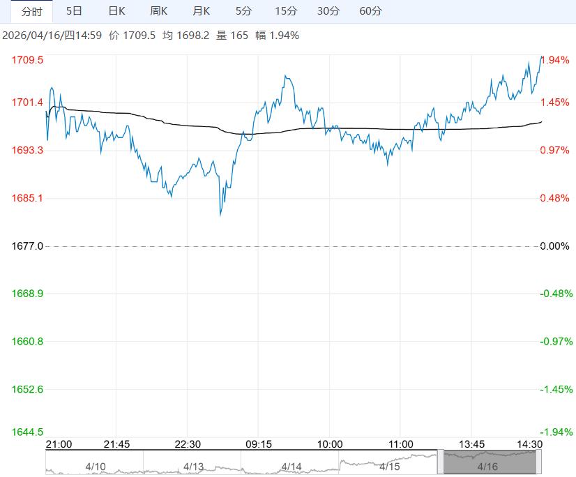 需求端表现较好 预计焦炭短期稳中偏强运行
