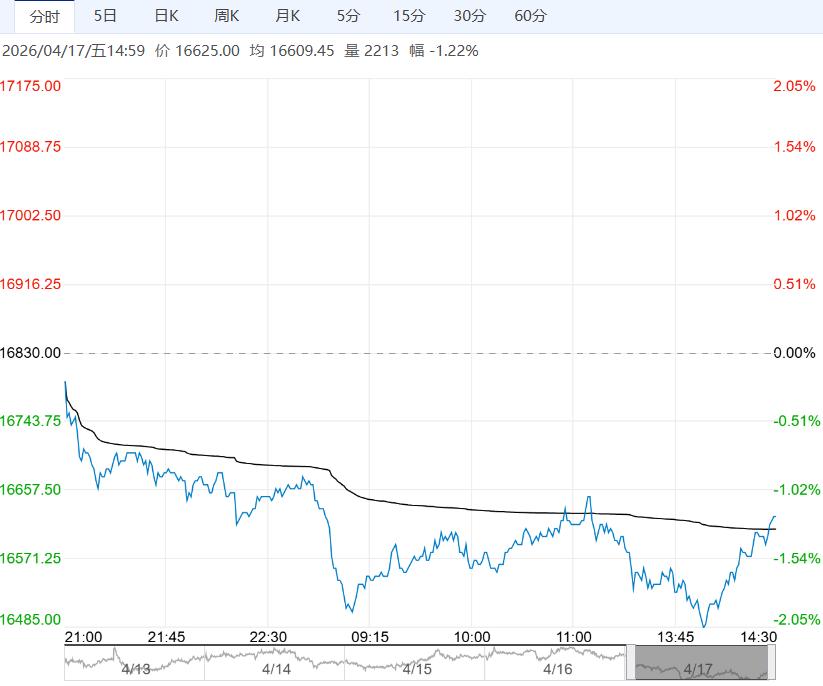 需求端走弱预期升温 橡胶短期维持震荡偏弱运行