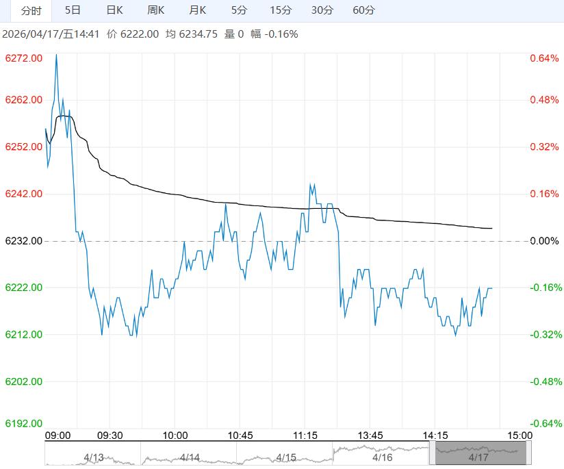 基本面驱动力度有限 预计锰硅短期仍震荡运行