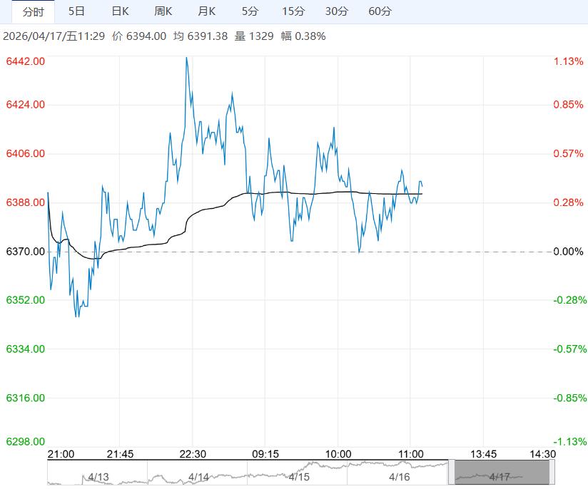 成本托底支撑较强 PTA短期区间震荡反弹运行