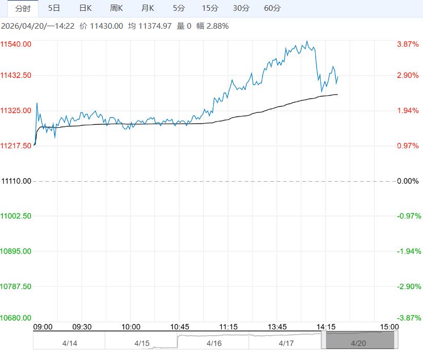 市场情绪回暖 生猪短期或延续反弹运行