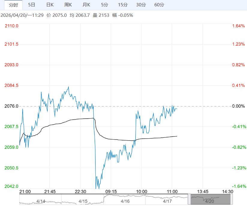 下游接货不佳 预计烧碱短期维持震荡偏弱格局