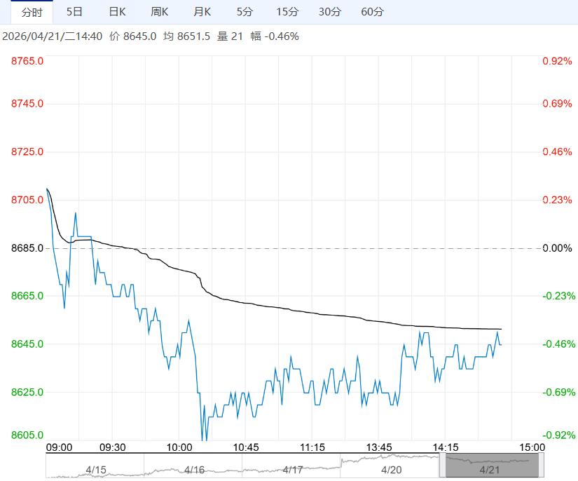 需求疲软及库存压力显著 工业硅短期缺乏有效反弹动力