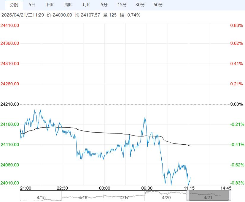 社会库存压力较大 沪锌短期或承压运行