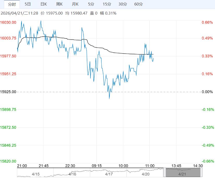 市场需求韧性仍存 郑棉短期走势震荡偏强运行