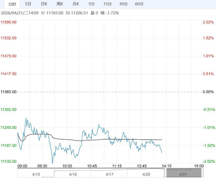 需求端仍处传统淡季 生猪短期将维持震荡磨底态势