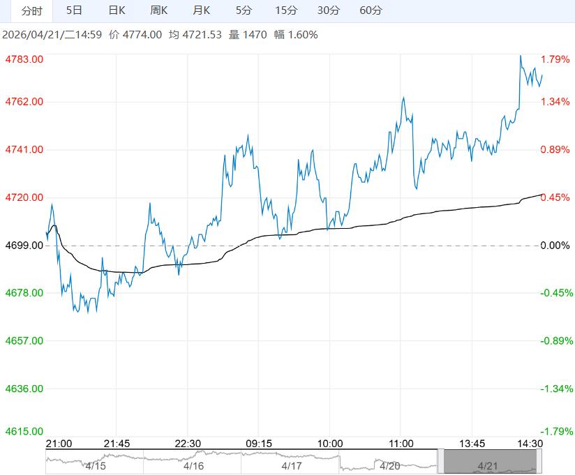市场供需相对乐观 预计乙二醇短期下方支撑较强