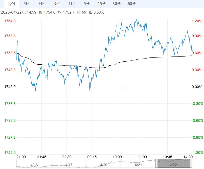市场成本支撑增强 短期焦炭盘面高位震荡运行