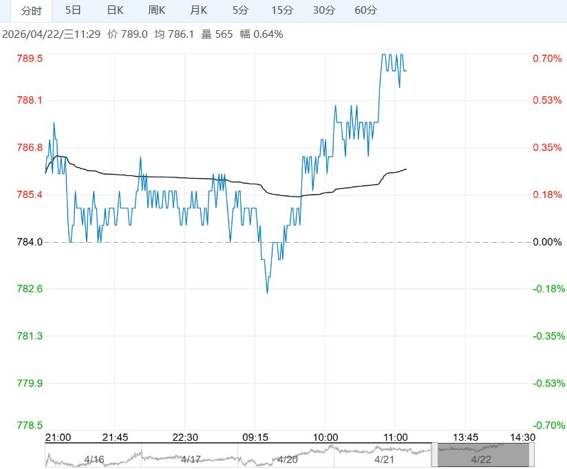 港口库存明显去化 预计铁矿石短期仍有向上空间