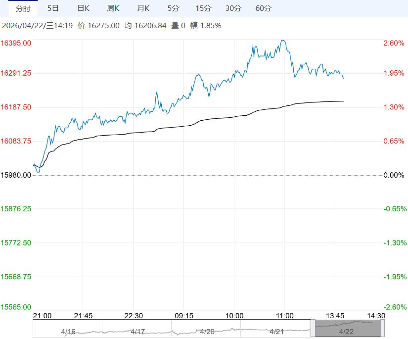 市场存在积极预期 棉花短期重心有望上移