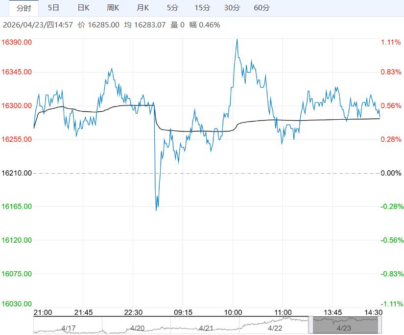 产减需增预期明确 棉花短期延续偏强格局