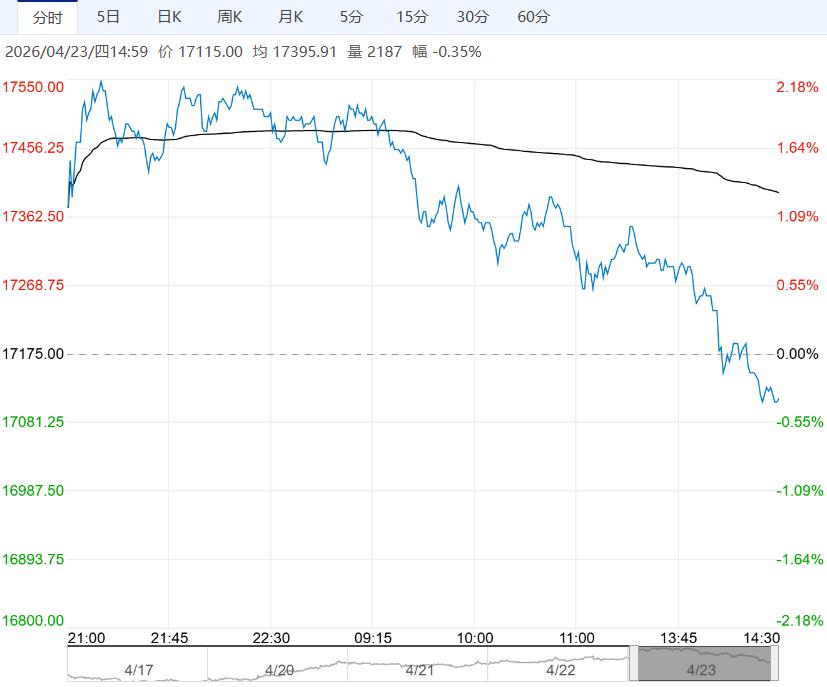 产业链各环节库存偏高 预计橡胶短期维持区间震荡格局
