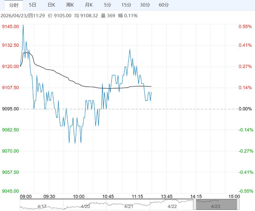 受市场情绪提振 预计红枣短期小幅反弹运行
