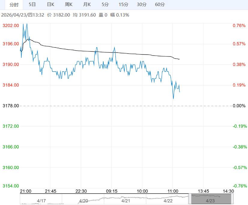 旺季需求稳步回暖 螺纹钢短期维持偏强震荡运行
