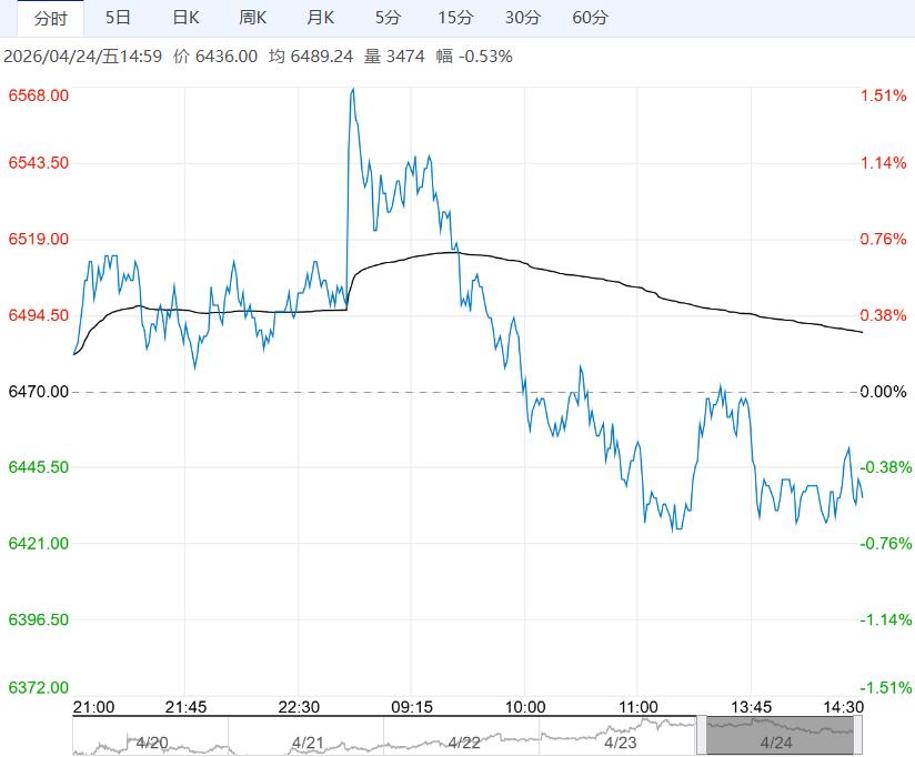 下游聚酯整体产销平平 预计PTA短期以震荡为主