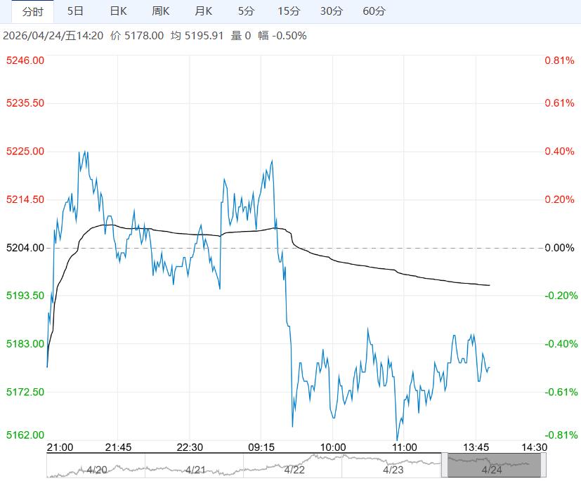 社会库存高位去库节奏缓慢 PVC短期低位区间震荡为主