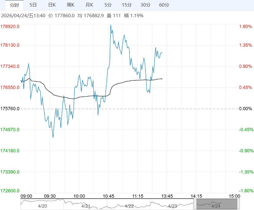 市场基本面较为坚实 碳酸锂短期以高位震荡对待