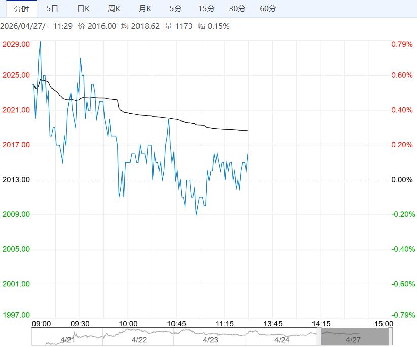 低库存形成较强支撑 尿素短期仍以震荡思路为主